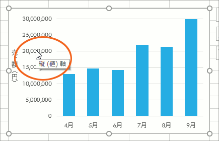 chart axis units03