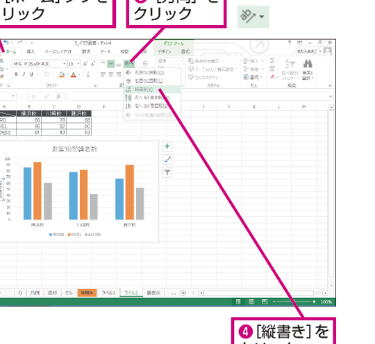 Excelで作成したグラフの軸ラベルの文字の向きを変更する方法